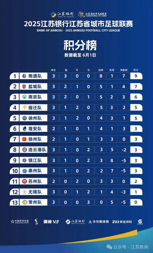 队、常州队、苏州南通队更换主场比赛地不朽情缘网站最新消息！“苏超”南京(图3)