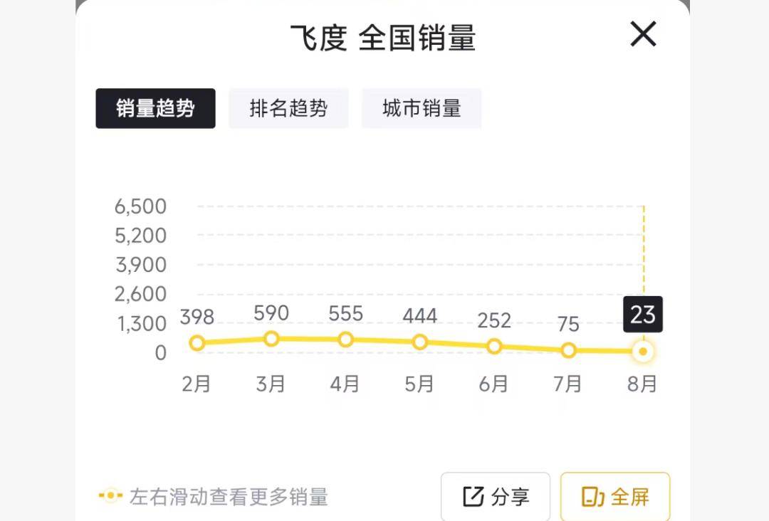 量或证明了中国不再需要“小型油车”不朽情缘网站兵败如山倒！近半年的销(图8)