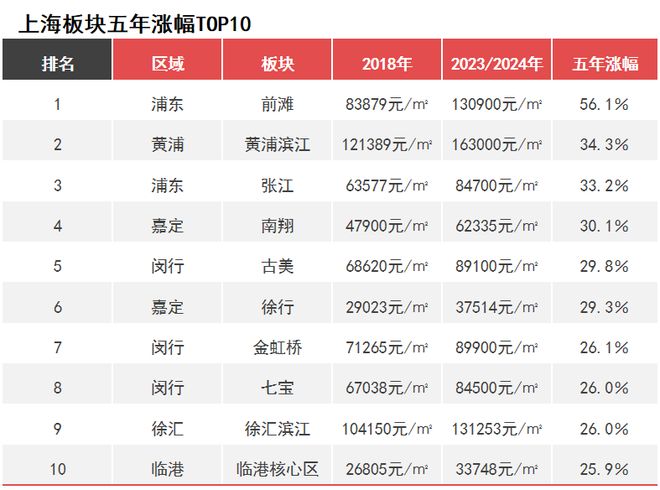 楼处 招商中旅·揽阅发布：炫耀上海!！不朽情缘正版【开售】招商中旅·揽阅售(图23)