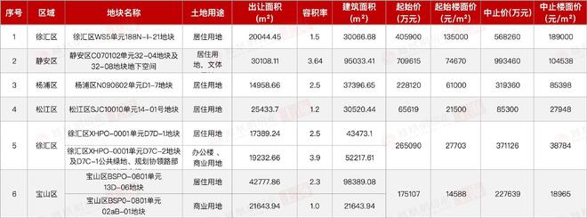 楼处 招商中旅·揽阅发布：炫耀上海!！不朽情缘正版【开售】招商中旅·揽阅售(图20)